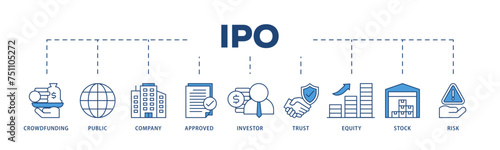 Ipo icons process structure web banner illustration of crowdfunding, public company, approved, investor, trust, equity, stock and risk icon live stroke and easy to edit 