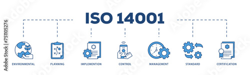 ISO 14001 icons process structure web banner illustration of analysis, standards, system management, communication, and haccp principles icon live stroke and easy to edit 