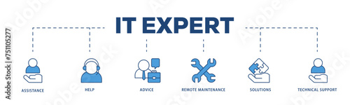 IT Expert icons process structure web banner illustration of assistance, help, advice, remote maintenance, solutions and technical support icon live stroke and easy to edit 