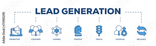 Lead generation icons process structure web banner illustration of promotion, consumer, channel, strategy, traffic, potential and influence icon live stroke and easy to edit 