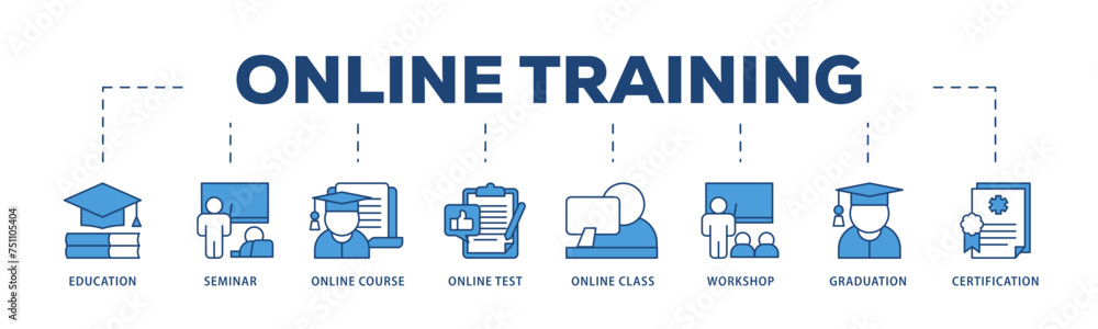 Fototapeta premium Online training icons process structure web banner illustration of education, seminar, online course, online test, online class, workshop, graduation, certification icon live stroke and easy to edit 