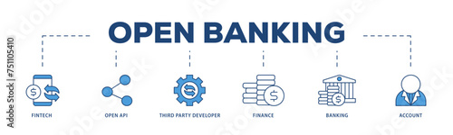 Open banking icons process structure web banner illustration of the fintech, coding, open API, finance, banking, third party developer, and account icon live stroke and easy to edit 