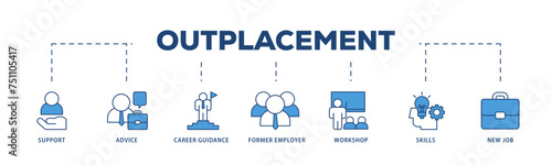 Outplacement icons process structure web banner illustration of mer employer, workshop, skills, new job, training, and presentation icon live stroke and easy to edit 