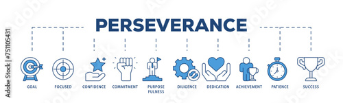 Perseverance icons process structure web banner illustration of goal, focused, confidence, commitment, purposefulness, diligence, dedication, achievement icon live stroke and easy to edit 