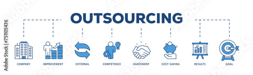 Outsourcing icons process structure web banner illustration of company, improvement, external, competence, agreement, cost saving, and recruitment icon live stroke and easy to edit 