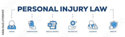 Personal injury law icons process structure web banner illustration of malpractice, empathy, accidents, medical reports, compensation, lawyer icon live stroke and easy to edit 