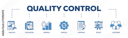 Quality control icons process structure web banner illustration of analysis, evaluation, improve, process, approval, result, and customer icon live stroke and easy to edit  © kirale