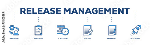 Release management icons process structure web banner illustration of managing, planning, scheduling, building, testing, preparing and deployment icon live stroke and easy to edit 