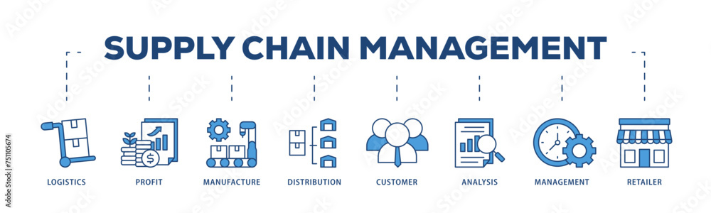 Supply chain management icons process structure web banner illustration of logistics, profit, manufacture, distribution, customer, analysis, management icon live stroke and easy to edit 