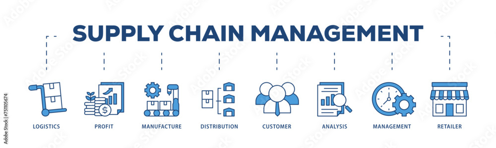Supply chain management icons process structure web banner illustration of logistics, profit, manufacture, distribution, customer, analysis, management icon live stroke and easy to edit Supply chain management icons process structure web banner illustration of logistics, profit, manufacture, distribution, customer, analysis, management icon live stroke and easy to edit