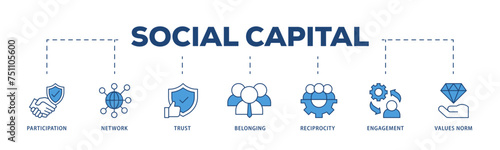 Social capital icons process structure web banner illustration of participation, network, trust, belonging, reciprocity, engagement, and values norm icon live stroke and easy to edit 