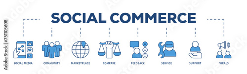 Social commerce icons process structure web banner illustration of social media, community, marketplace, compare, feedback, service, support and virals icon live stroke and easy to edit 