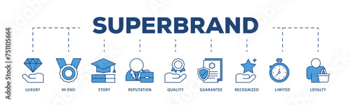 Superbrand icons process structure web banner illustration of luxury, hi end, story, reputation, quality, guarantee, recognized, limited and loyalty icon live stroke and easy to edit 