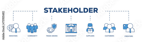 Stakeholder icons process structure web banner illustration of community, trade unions, suppliers, and customers icon live stroke and easy to edit 