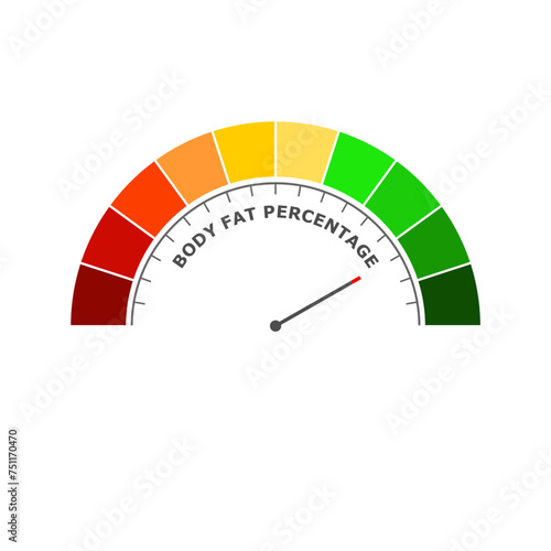 Body fat percentage good level on measure scale. Instrument scale with arrow. Colorful infographic gauge element. Healthy life information.