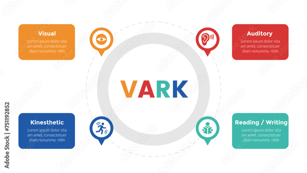 VARK learning styles infographics template diagram with circular shape on center with 4 point step design for slide presentation VARK learning styles infographics template diagram with circular shape on center with 4 point step design for slide presentation