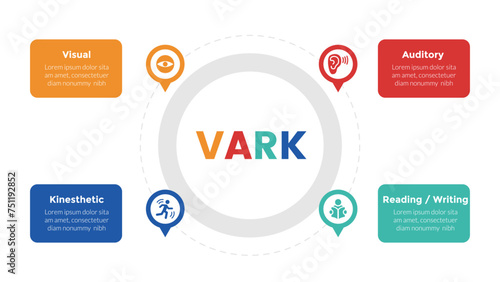 VARK learning styles infographics template diagram with circular shape on center with 4 point step design for slide presentation © maslakhatul