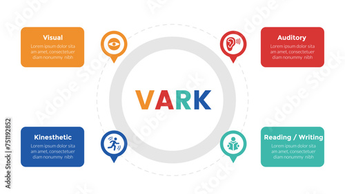 VARK learning styles infographics template diagram with circular shape on center with 4 point step design for slide presentation