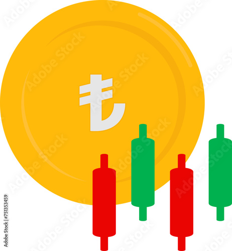 Turkish Lira Currency Candle Chart