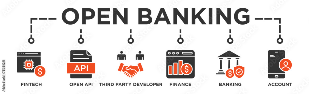 Open banking banner web icon vector illustration concept for financial technology with an icon of the fintech, coding, open API, finance, banking, third party developer, and account  - obrazy, fototapety, plakaty 