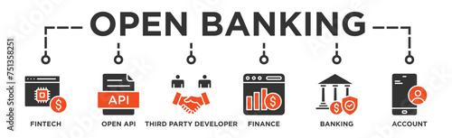 Open banking banner web icon vector illustration concept for financial technology with an icon of the fintech, coding, open API, finance, banking, third party developer, and account 
