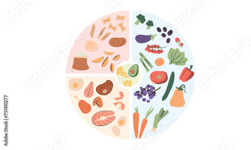 Foods infographics. Healthy eating plate. Infographic chart with proper nutrition proportions. Food balance tips.