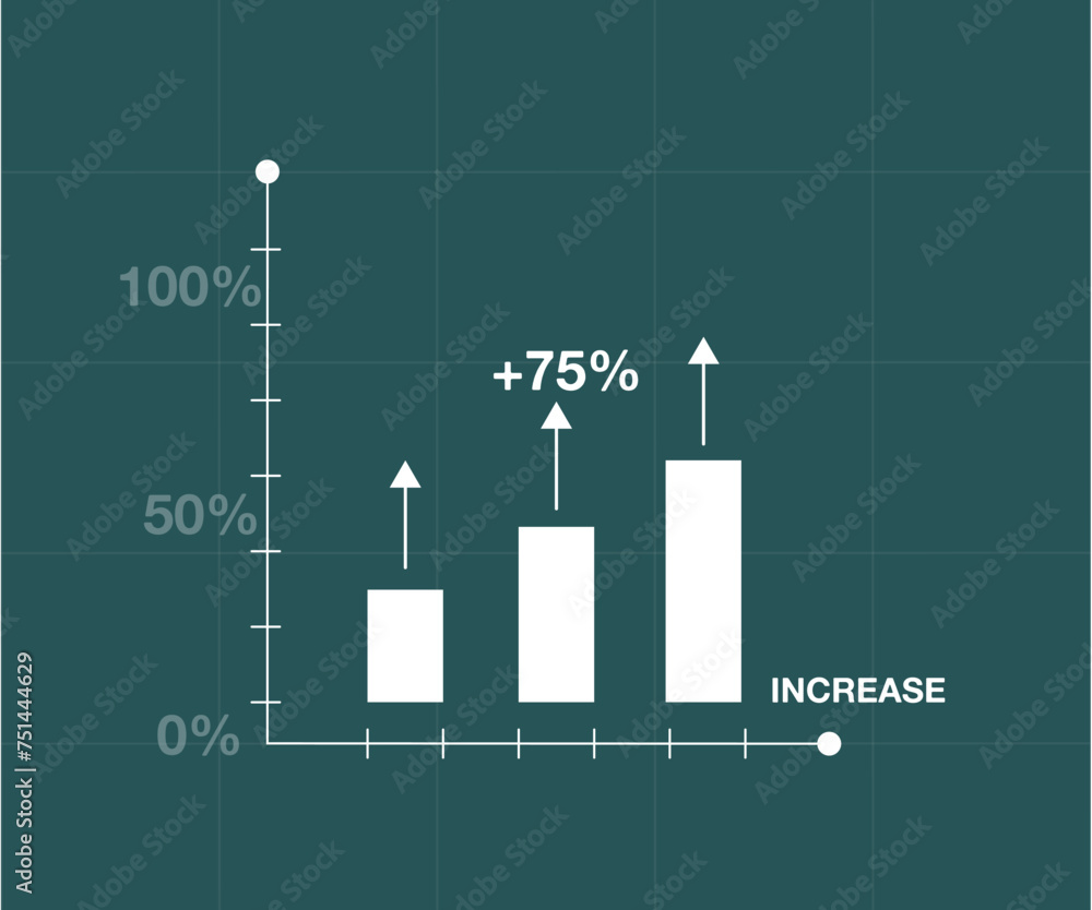 75% profit stock market. Investment and financial success, bar chart profit