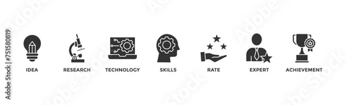 Experience banner web icon vector illustration concept with icon of idea, research, technology, skills, rate, expert and achievement	 photo
