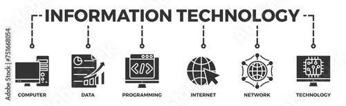 Information technology banner web icon vector illustration concept with icon of computer, data, programming, database, internet, network, and technology