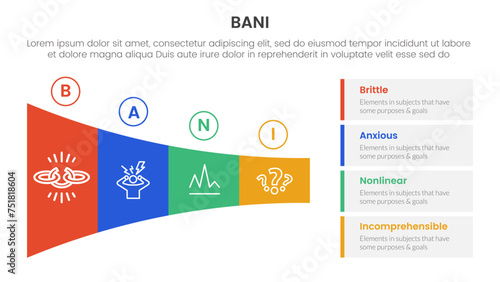 bani world framework infographic 4 point stage template with shrink horizontal funnel rectangle for slide presentation