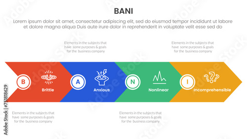 bani world framework infographic 4 point stage template with big arrow horizontal base shape for slide presentation