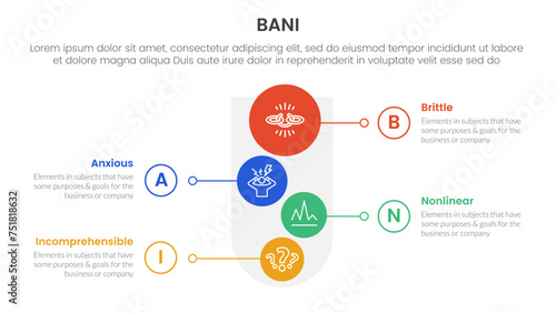 bani world framework infographic 4 point stage template with round funnel and vertical shape circle for slide presentation