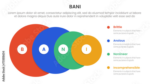 bani world framework infographic 4 point stage template with big circle from big to small for slide presentation
