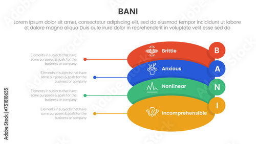 bani world framework infographic 4 point stage template with round shape and small circle badge on edge for slide presentation