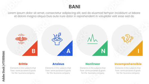 bani world framework infographic 4 point stage template with big circle and triangle badge on bottom for slide presentation