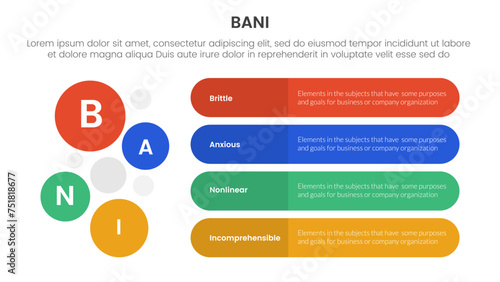 bani world framework infographic 4 point stage template with round rectangle box and circle combination vertical direction for slide presentation