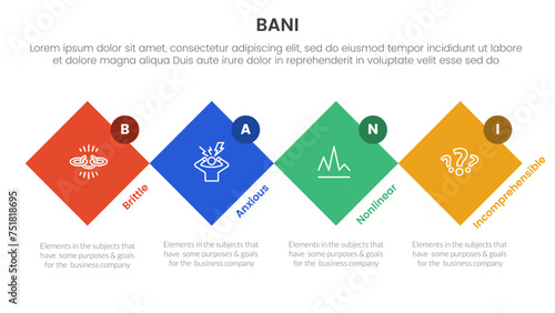 bani world framework infographic 4 point stage template with rotated square diamond shape and circle badge for slide presentation