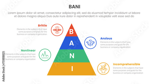 bani world framework infographic 4 point stage template with pyramid shape vertical for slide presentation