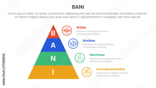bani world framework infographic 4 point stage template with pyramid right side information for slide presentation