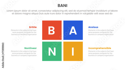 bani world framework infographic 4 point stage template with rectangle center shape divided for slide presentation