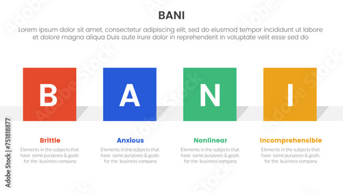 bani world framework infographic 4 point stage template with square rectangle shape horizontal for slide presentation