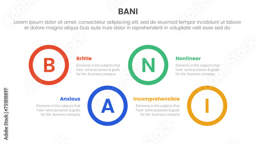 bani world framework infographic 4 point stage template with big circle shape horizontal ups and down for slide presentation