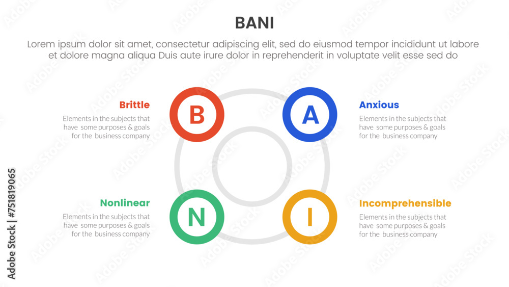Fototapeta premium bani world framework infographic 4 point stage template with big circle circular cycle outline shape for slide presentation