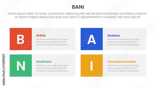 bani world framework infographic 4 point stage template with square box rectangle description for slide presentation