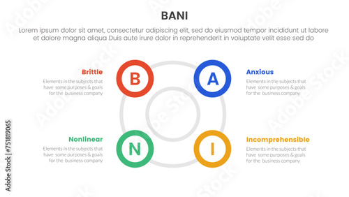 bani world framework infographic 4 point stage template with big circle circular cycle outline shape for slide presentation