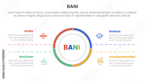 bani world framework infographic 4 point stage template with big circle center and symmetric for slide presentation
