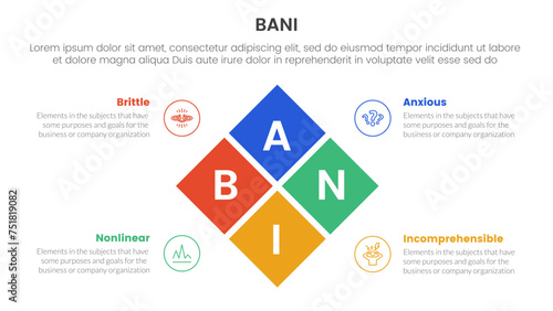 bani world framework infographic 4 point stage template with rotated box center combination for slide presentation