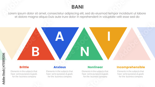 bani world framework infographic 4 point stage template with triangle shape ups and down for slide presentation