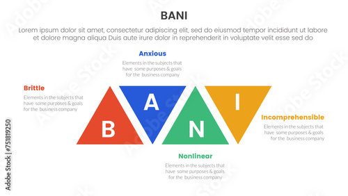 bani world framework infographic 4 point stage template with triangle shape modification ups and down for slide presentation