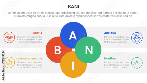 bani world framework infographic 4 point stage template with joined circle combination on center for slide presentation photo